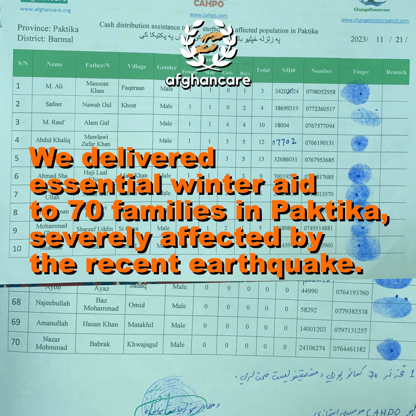 Earthquake survivor families receiving winter aid in Paktika