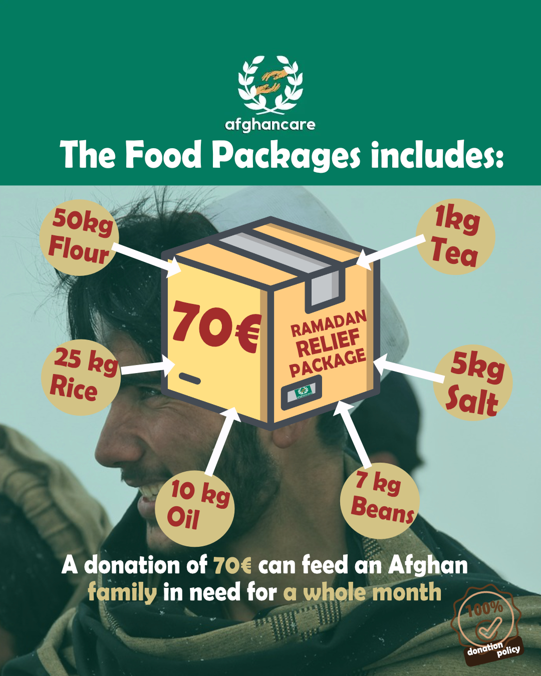 Healthcare worker providing medical assistance and supplies to families in remote Afghan villages